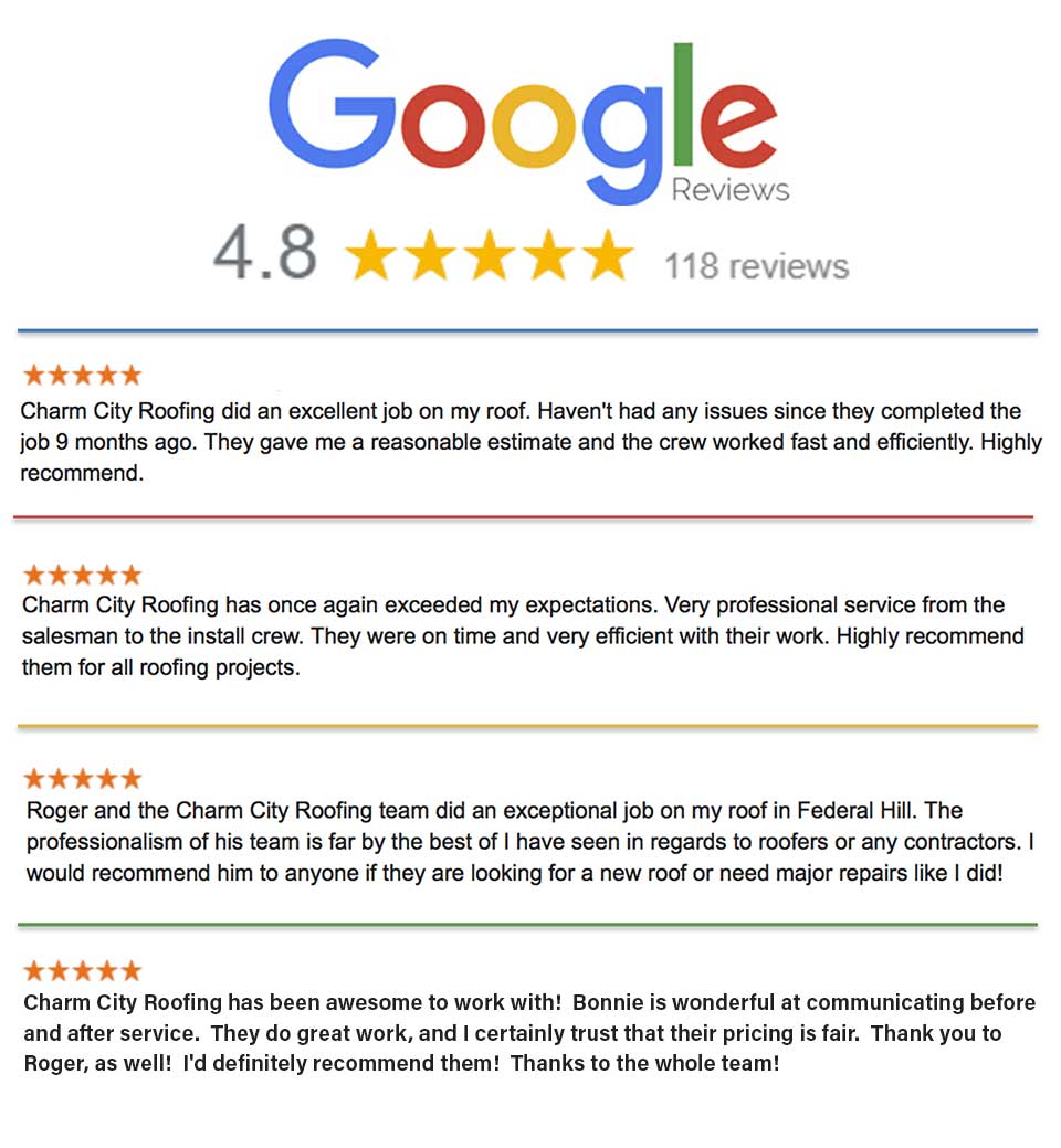 Charm City Roofing Google REviews